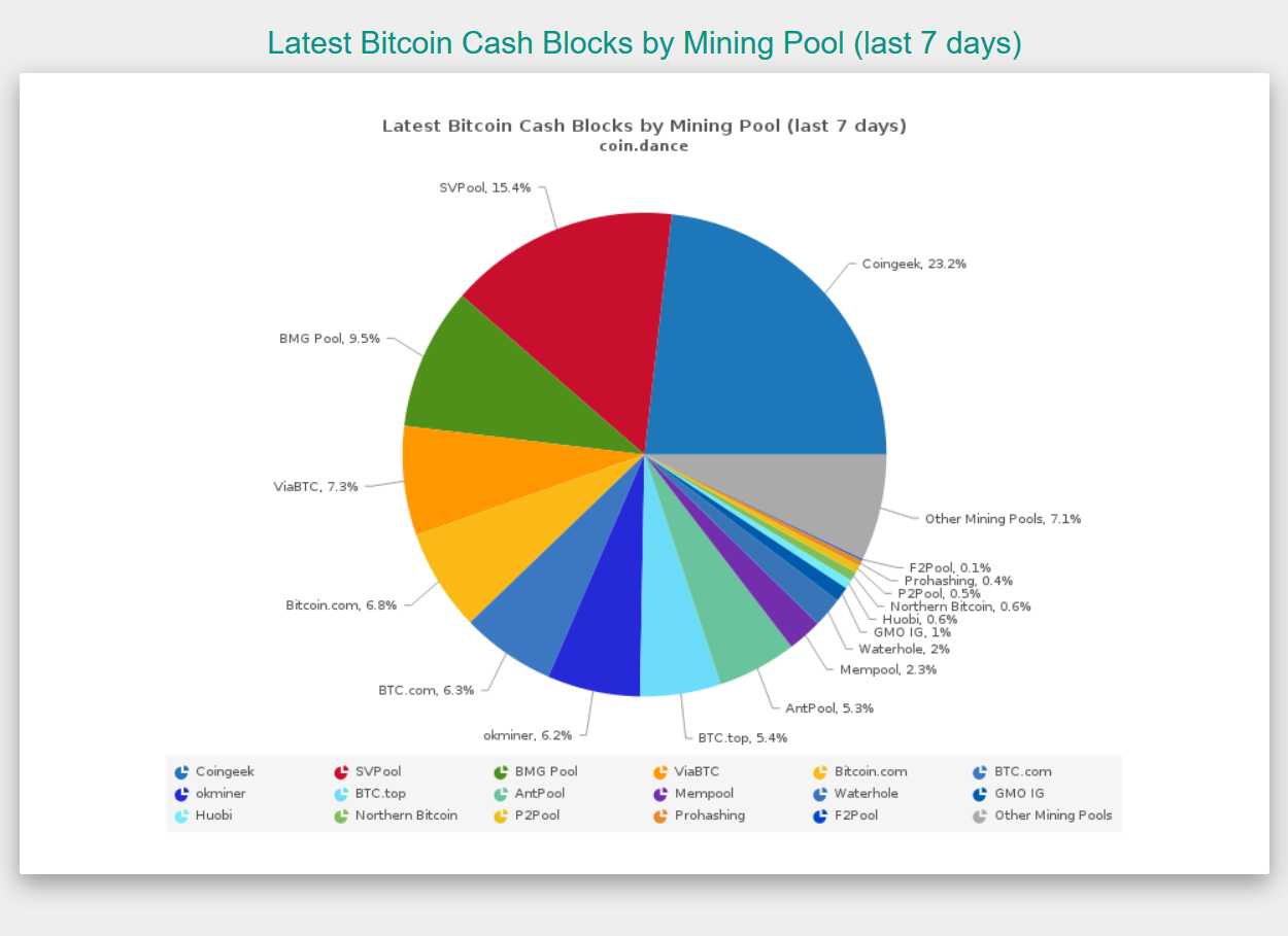 Пулы для майнинга. Pool Coin. Пул VIABTC. Пул в майнинге.