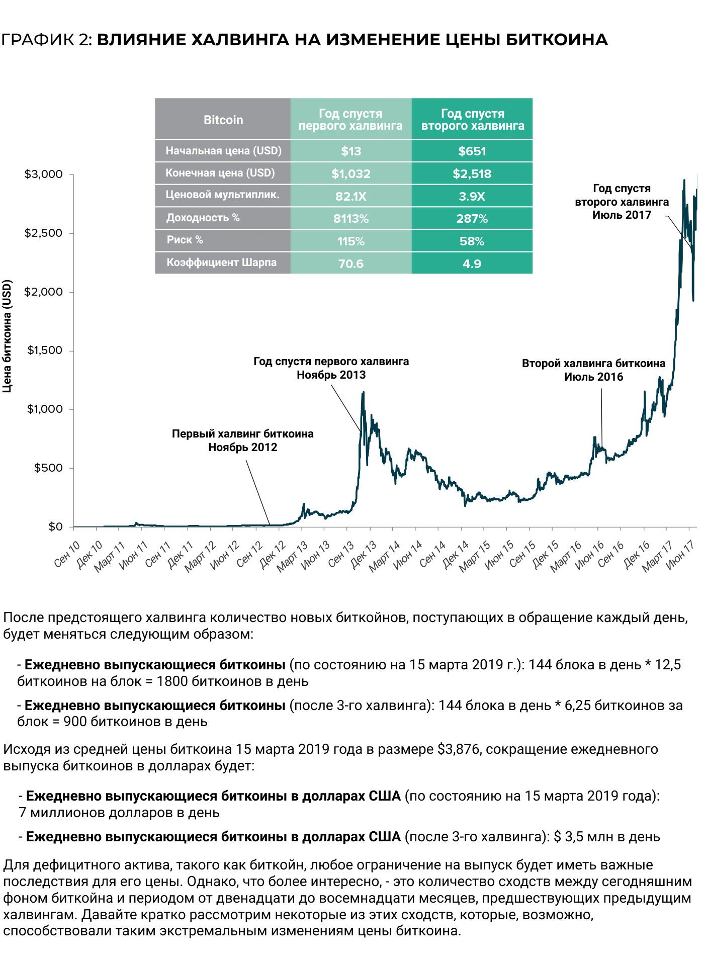 Bitcoin сколько доллар. Халвинги биткоина на графике. График халвинга биткойна. Халвинг BTC. Халвинг биткоина по годам.